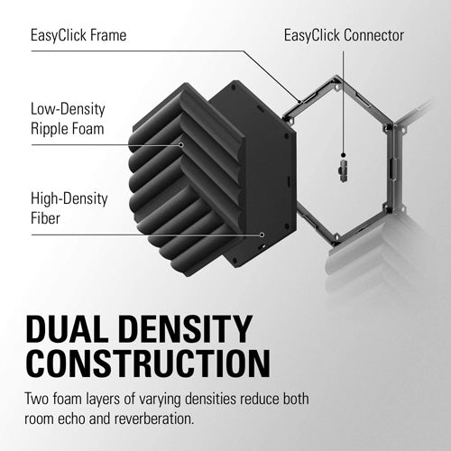 Elgato Wave Panels Starter Set - Audio by Elgato The Chelsea Gamer