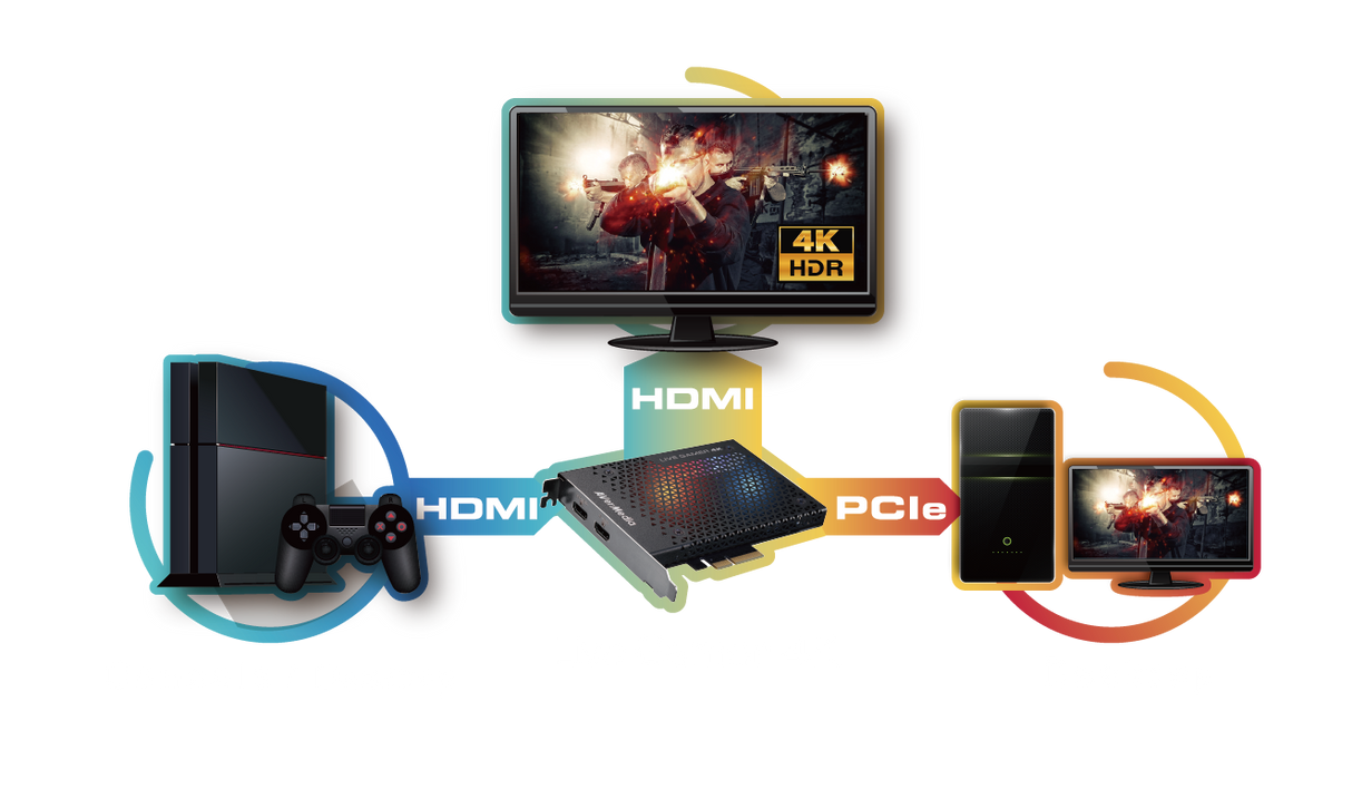 AverMedia Live Gamer 4K - Core Components by AverMedia The Chelsea Gamer