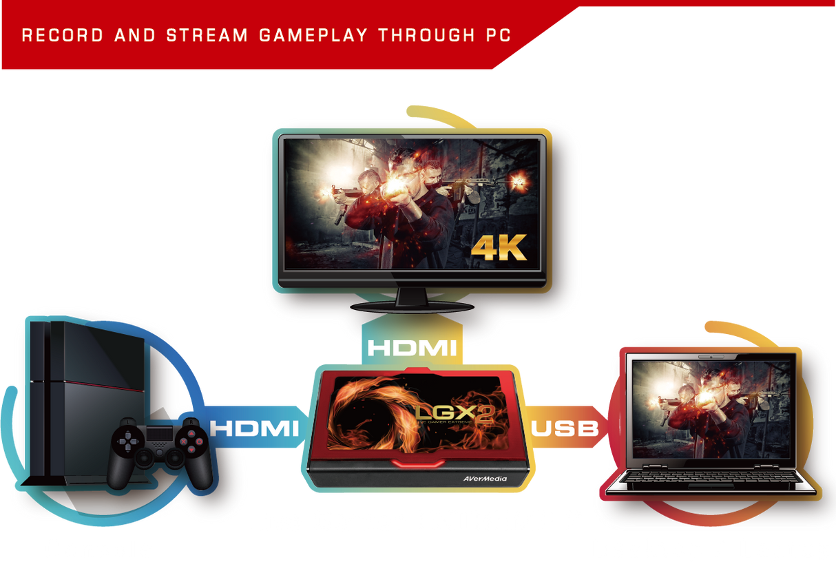 AverMedia Live Gamer Extreme 2 - Core Components by AverMedia The Chelsea Gamer