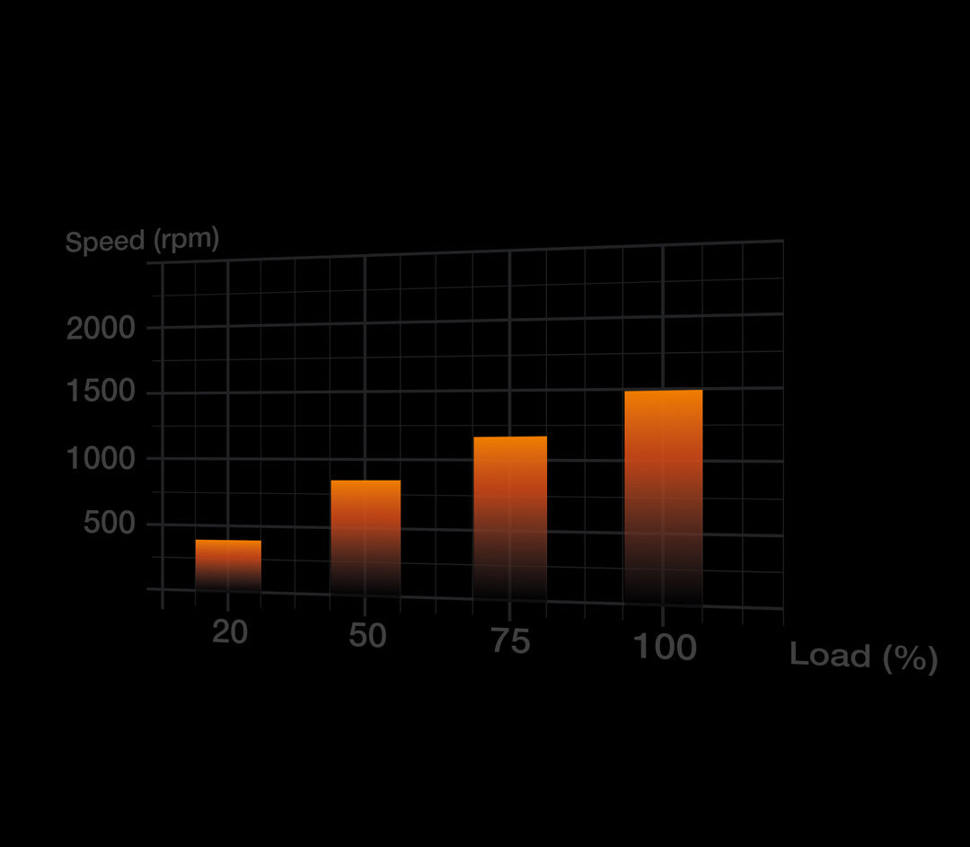 be quiet! Light Wings 140mm PWM - Fan Triple Pack - Core Components by Be Quiet The Chelsea Gamer