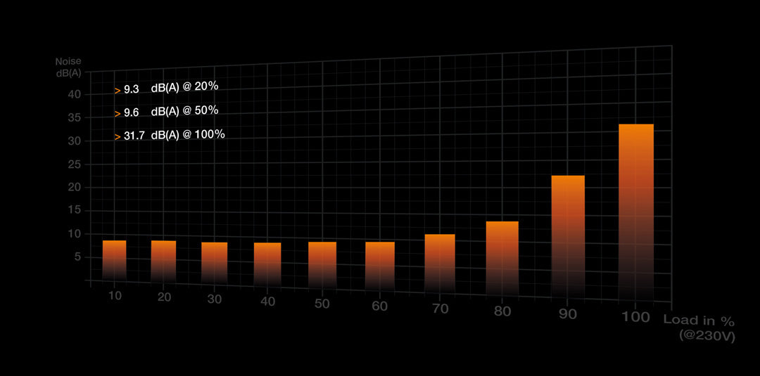be quiet! Pure Power 12 M 1000W Power Supply - Core Components by Be Quiet The Chelsea Gamer