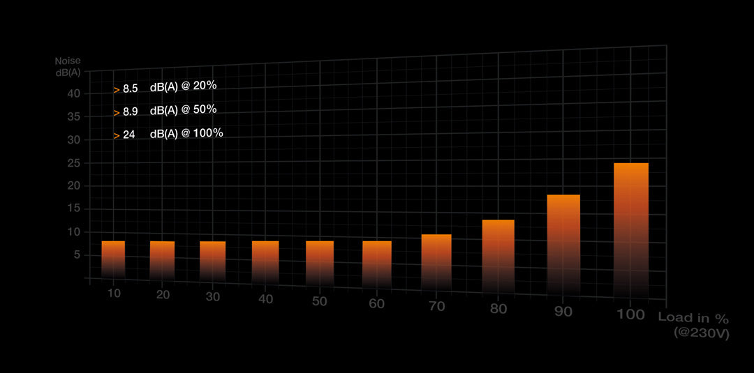 be quiet! Pure Power 12 M 750W Power Supply - Core Components by Be Quiet The Chelsea Gamer