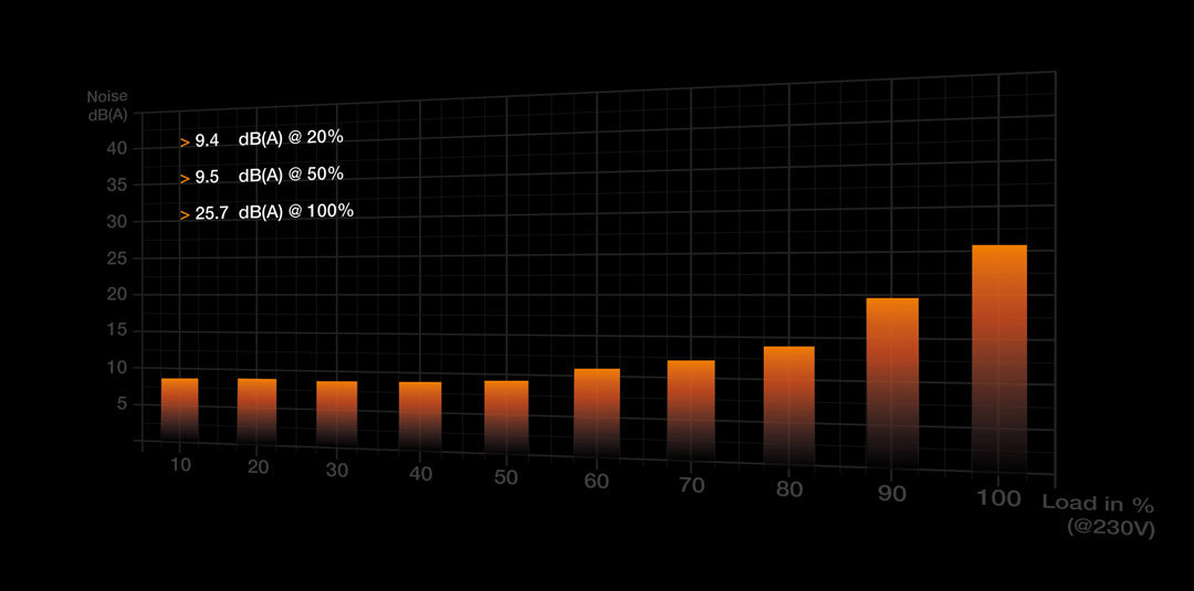 be quiet! Pure Power 12 M 850W Power Supply - Core Components by Be Quiet The Chelsea Gamer