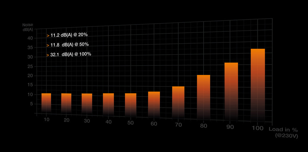 be quiet! Straight Power 11 1000W Power supply - Core Components by Be Quiet The Chelsea Gamer