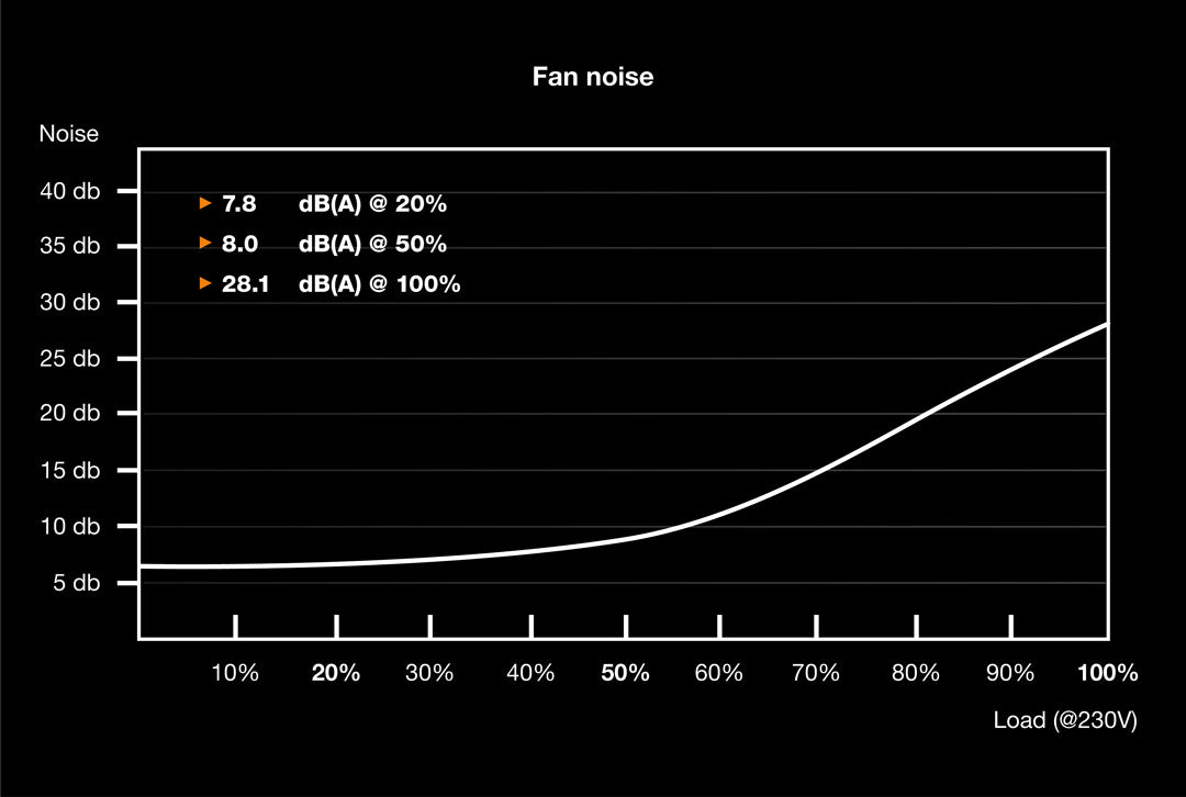 be quiet! Straight Power 11 Platinum 1000W Power Supply - Core Components by Be Quiet The Chelsea Gamer