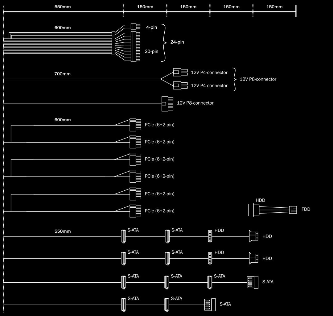 be quiet! Straight Power 11 Platinum 1000W Power Supply - Core Components by Be Quiet The Chelsea Gamer