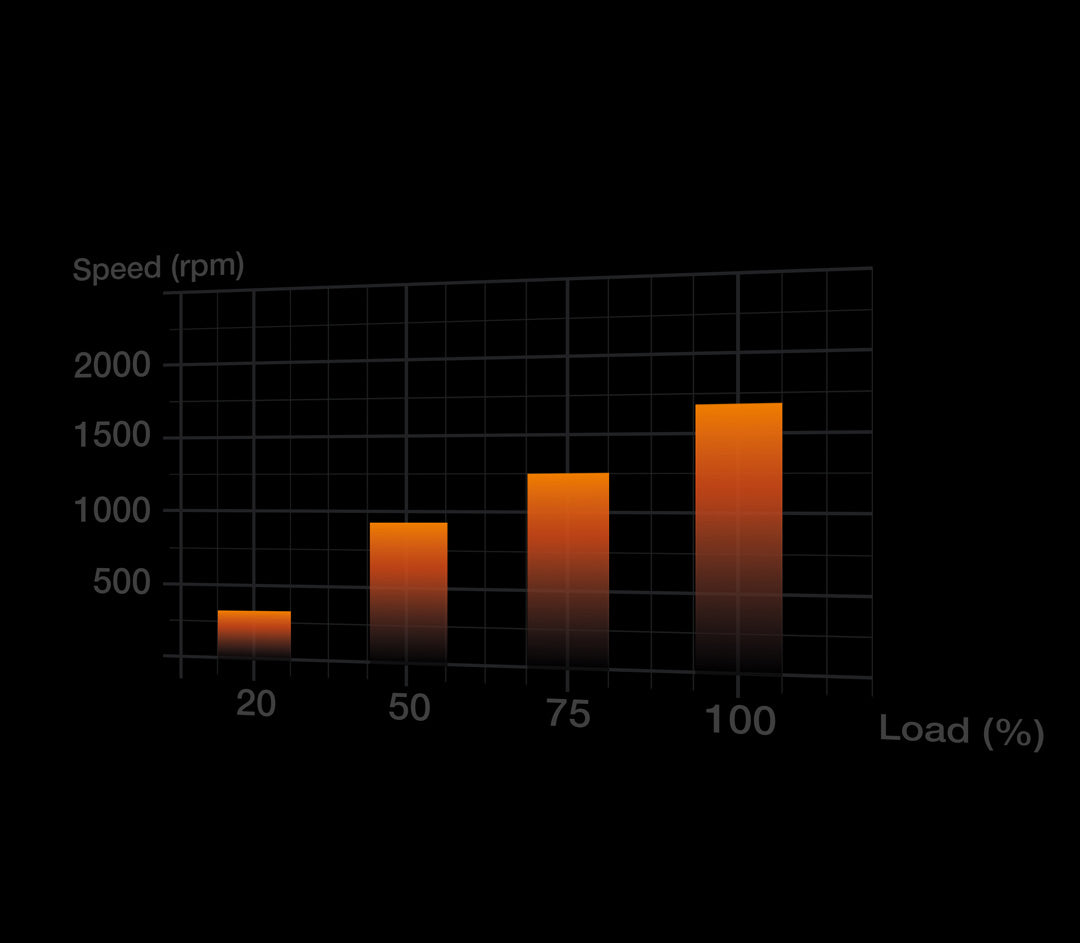 be quiet! Light Wings 120mm PWM - Fan - Core Components by Be Quiet The Chelsea Gamer