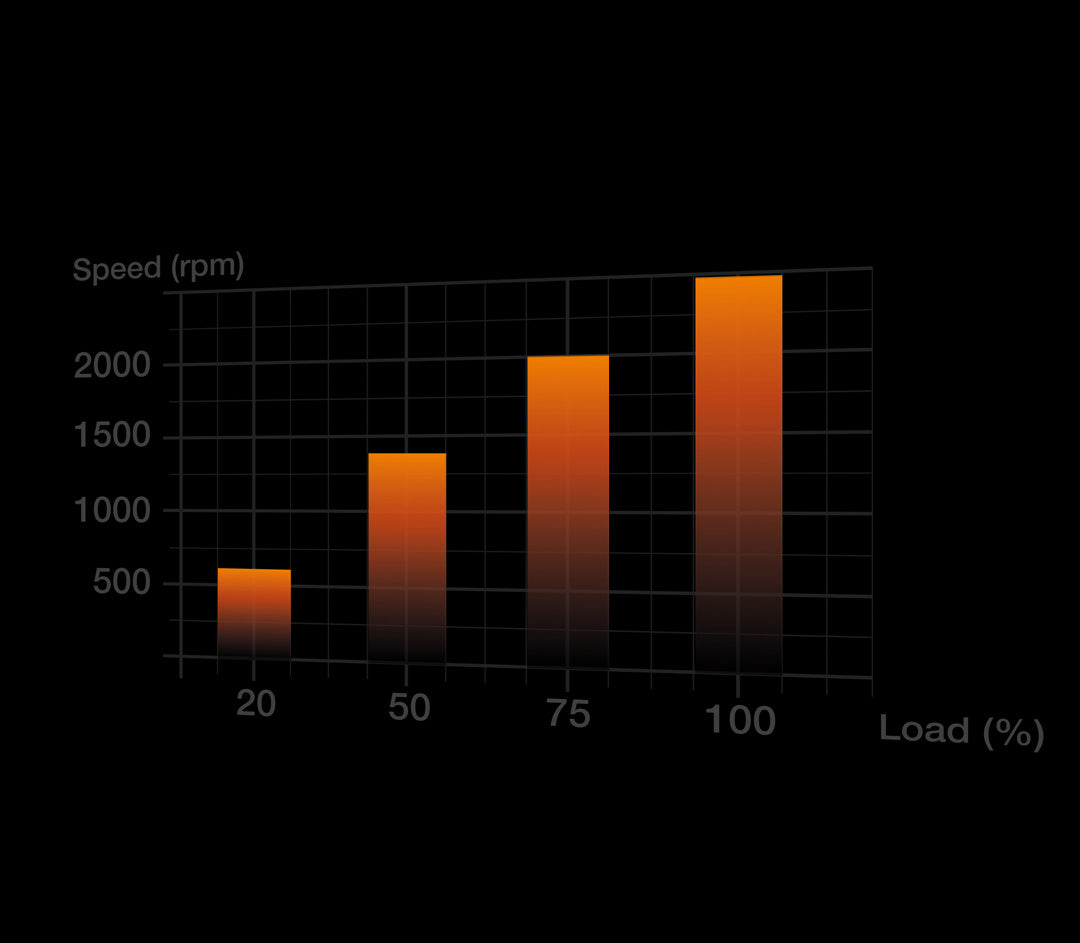 be quiet! Light Wings 120mm PWM High Speed - Fan - Core Components by Be Quiet The Chelsea Gamer