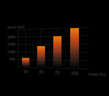be quiet! Light Wings 120mm PWM High Speed - Fan - Core Components by Be Quiet The Chelsea Gamer