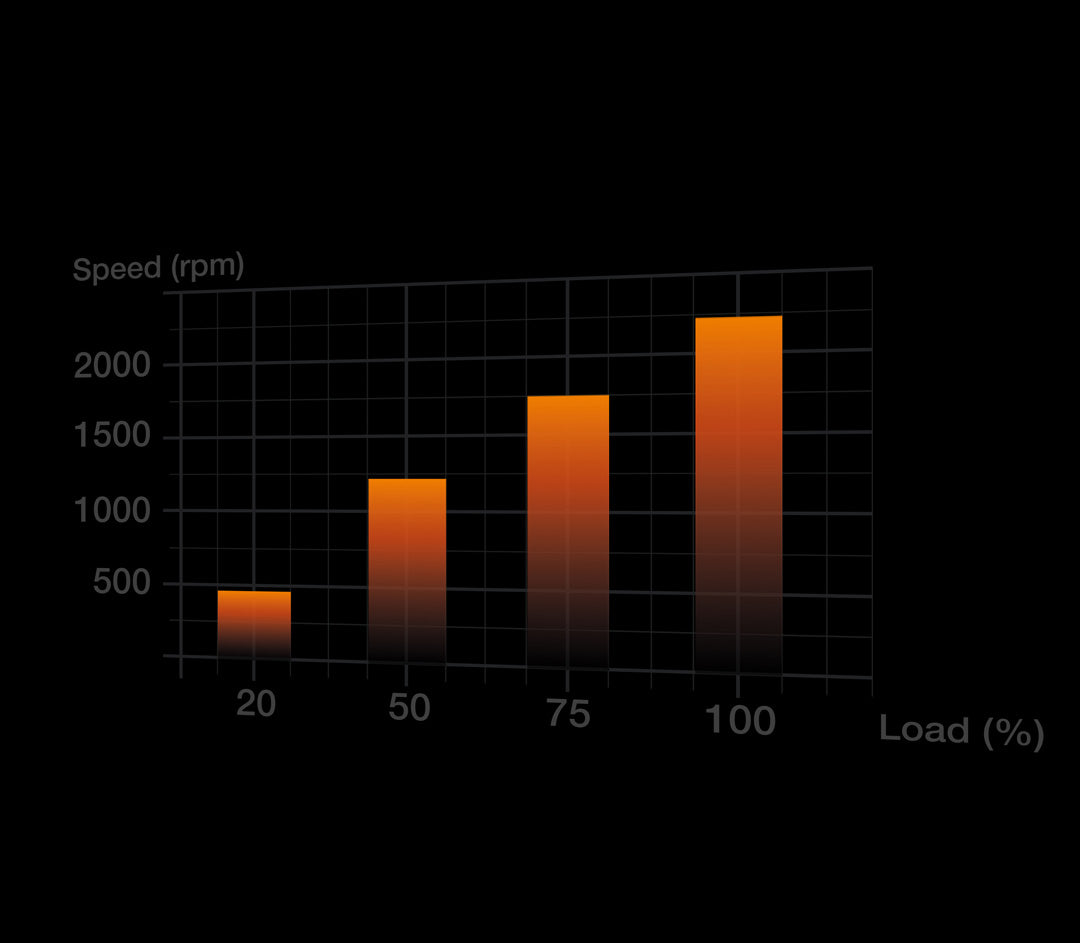 be quiet! Light Wings 140mm PWM High Speed - Fan - Core Components by Be Quiet The Chelsea Gamer