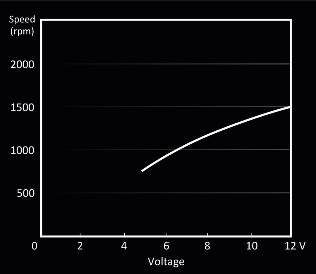 be quiet! Pure Wings 2 120mm - Fan - Core Components by Be Quiet The Chelsea Gamer