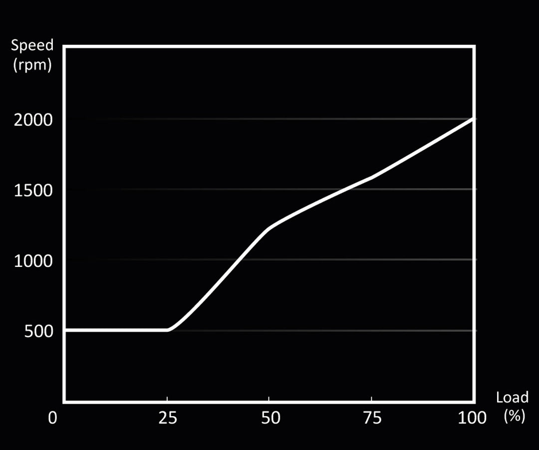 be quiet! Pure Wings 2 120mm PWM High Speed - Fan - Core Components by Be Quiet The Chelsea Gamer