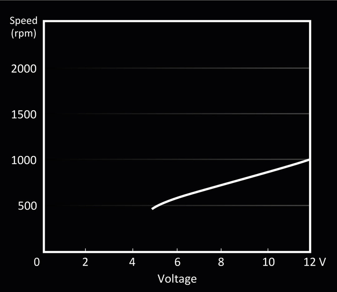 be quiet! Pure Wings 2 140mm - Fan - Core Components by Be Quiet The Chelsea Gamer