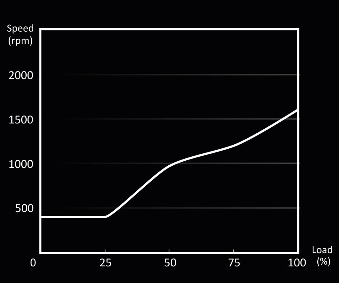 be quiet! Pure Wings 2 140mm PWM High Speed - Fan - Core Components by Be Quiet The Chelsea Gamer