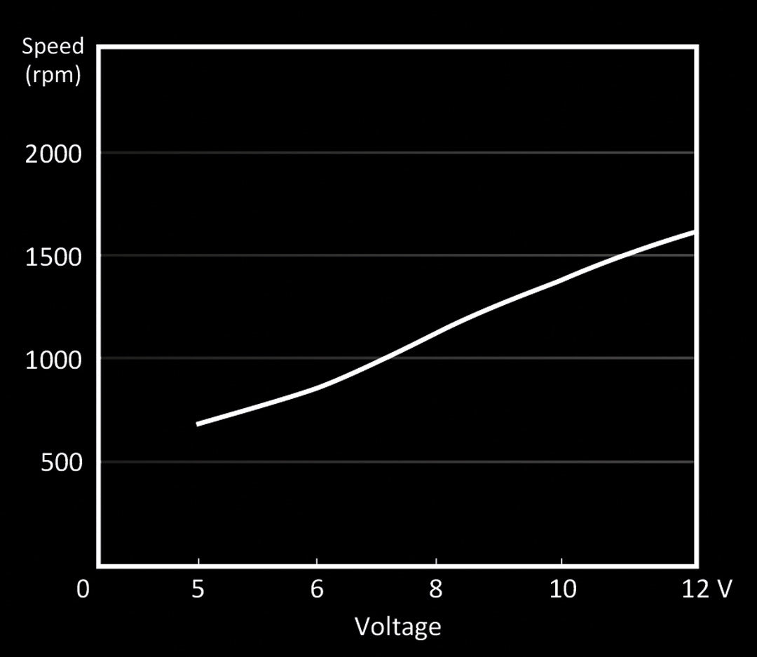 be quiet! Silent Wings 4 120mm - Fan - Core Components by Be Quiet The Chelsea Gamer
