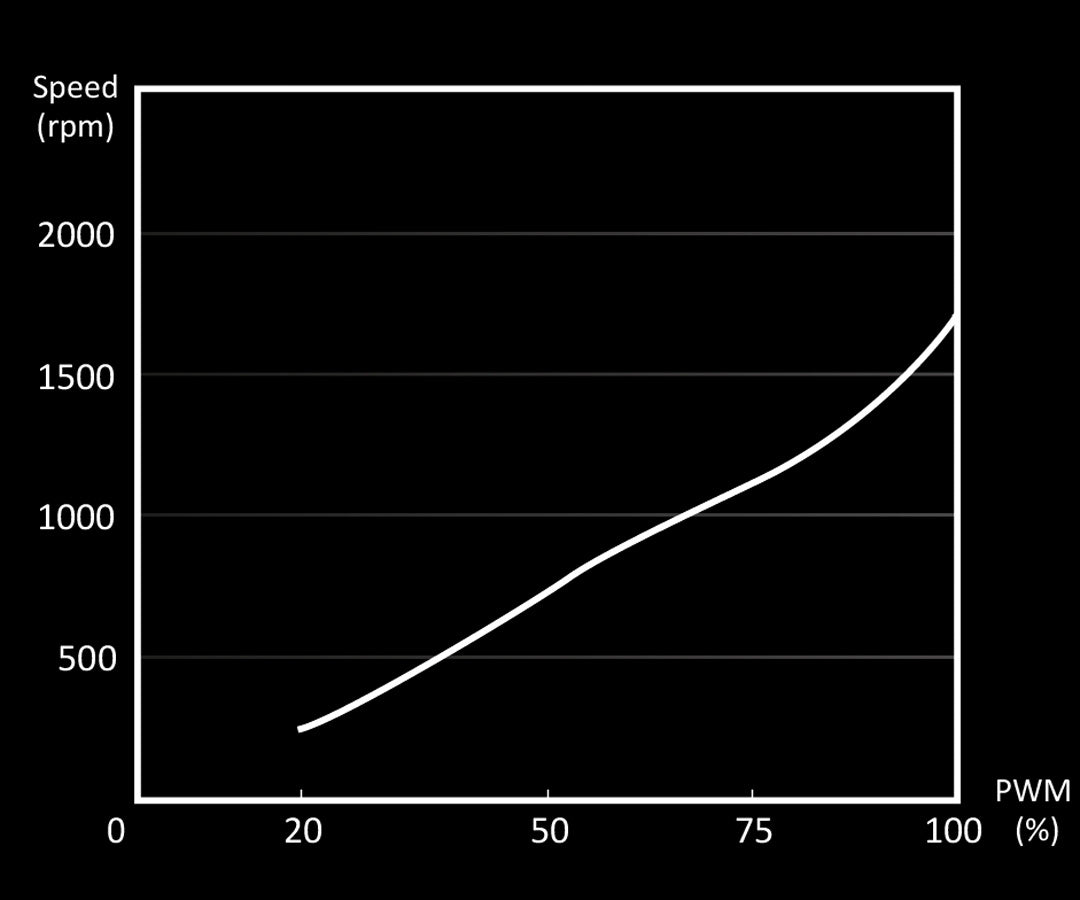 be quiet! Silent Wings 4 120mm PWM - Fan - Core Components by Be Quiet The Chelsea Gamer