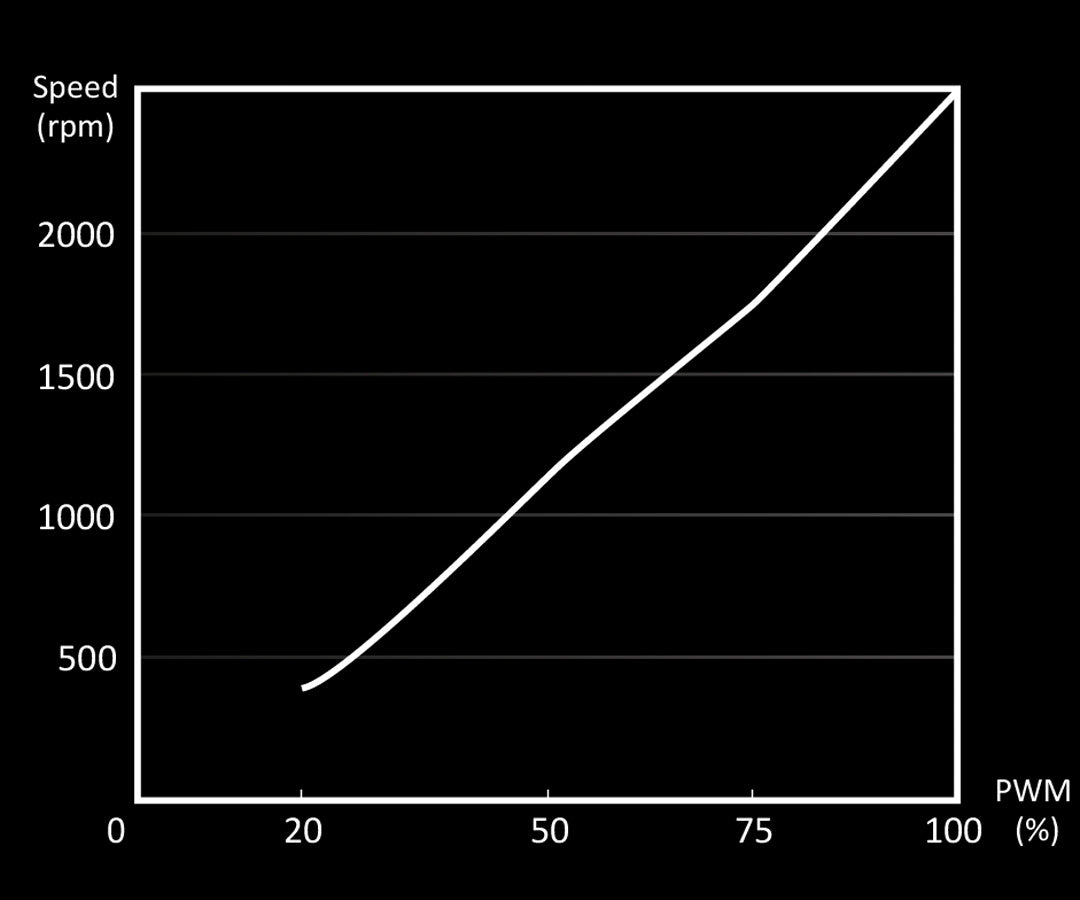 be quiet! Silent Wings 4 120mm PWM High Speed - Fan - Core Components by Be Quiet The Chelsea Gamer