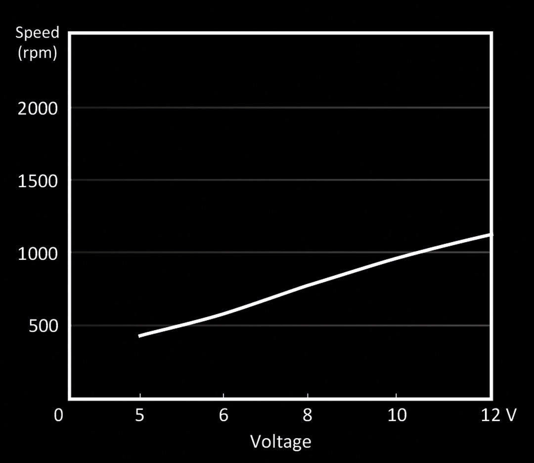 be quiet! Silent Wings 4 140mm - Fan - Core Components by Be Quiet The Chelsea Gamer