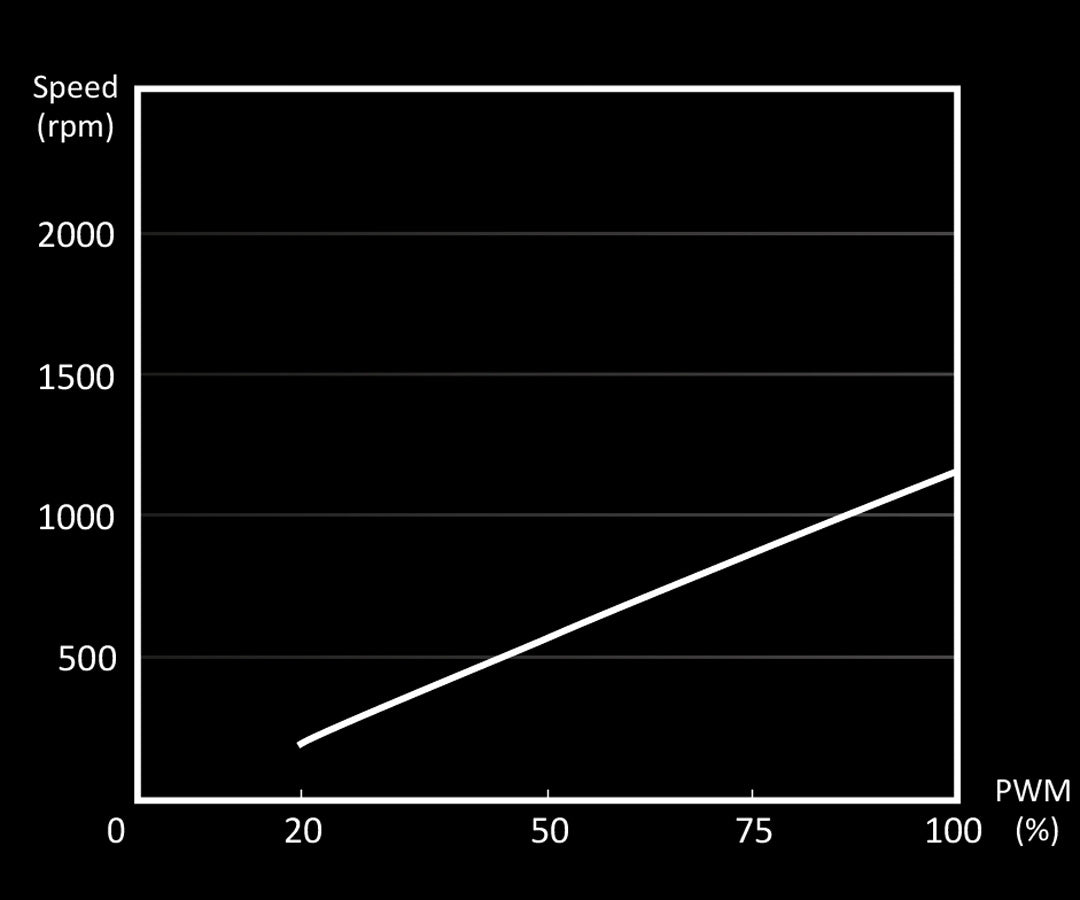 be quiet! Silent Wings 4 140mm PWM - Fan - Core Components by Be Quiet The Chelsea Gamer