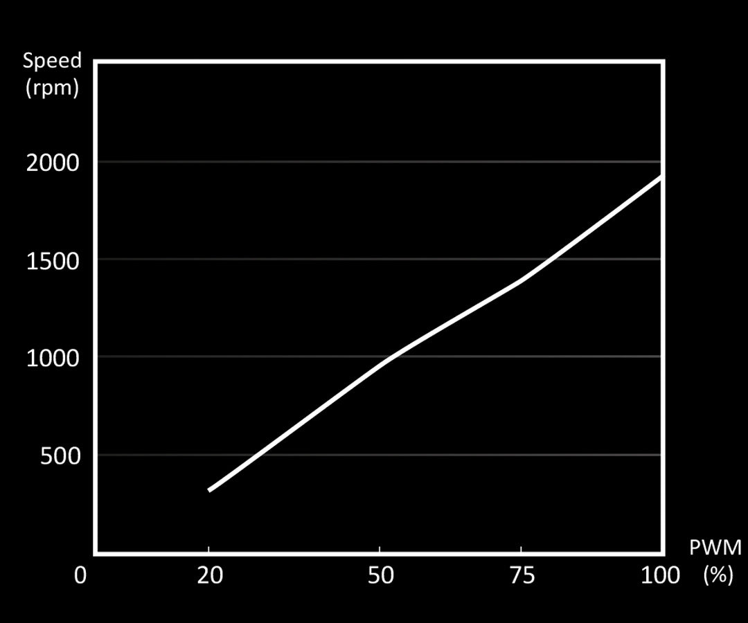 be quiet! Silent Wings 4 140mm PWM High Speed - Fan - Core Components by Be Quiet The Chelsea Gamer
