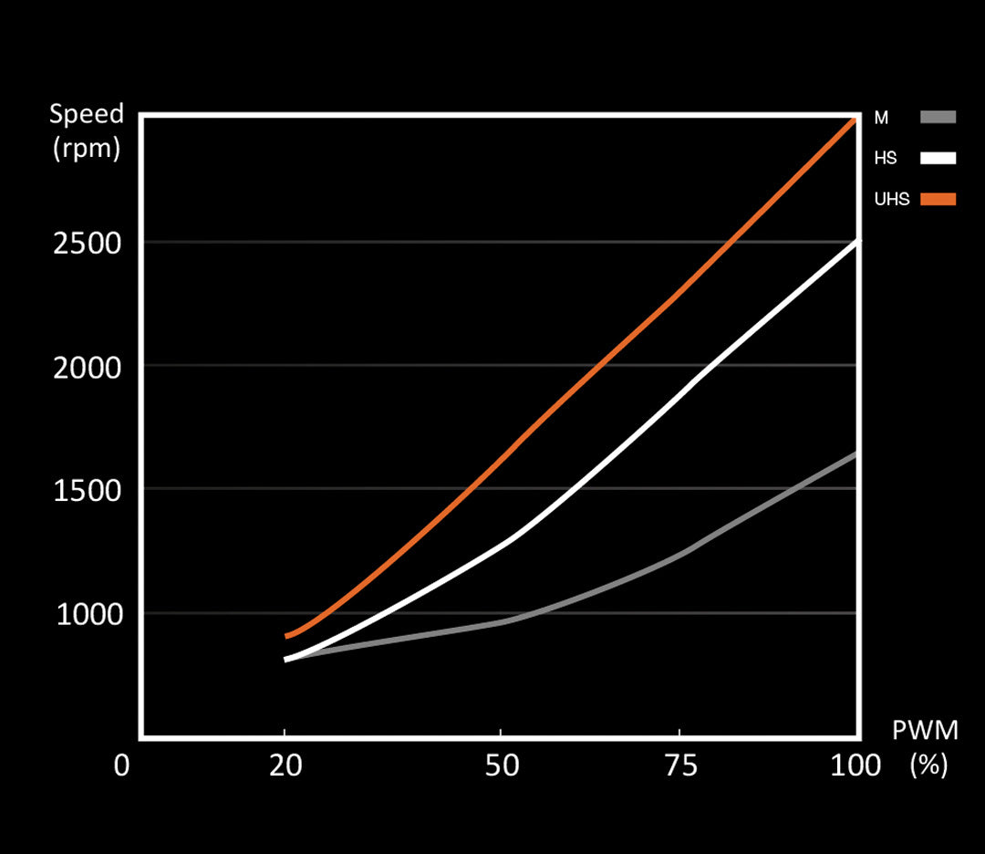 be quiet! Silent Wings Pro 4 120mm PWM High Speed - Fan - Core Components by Be Quiet The Chelsea Gamer