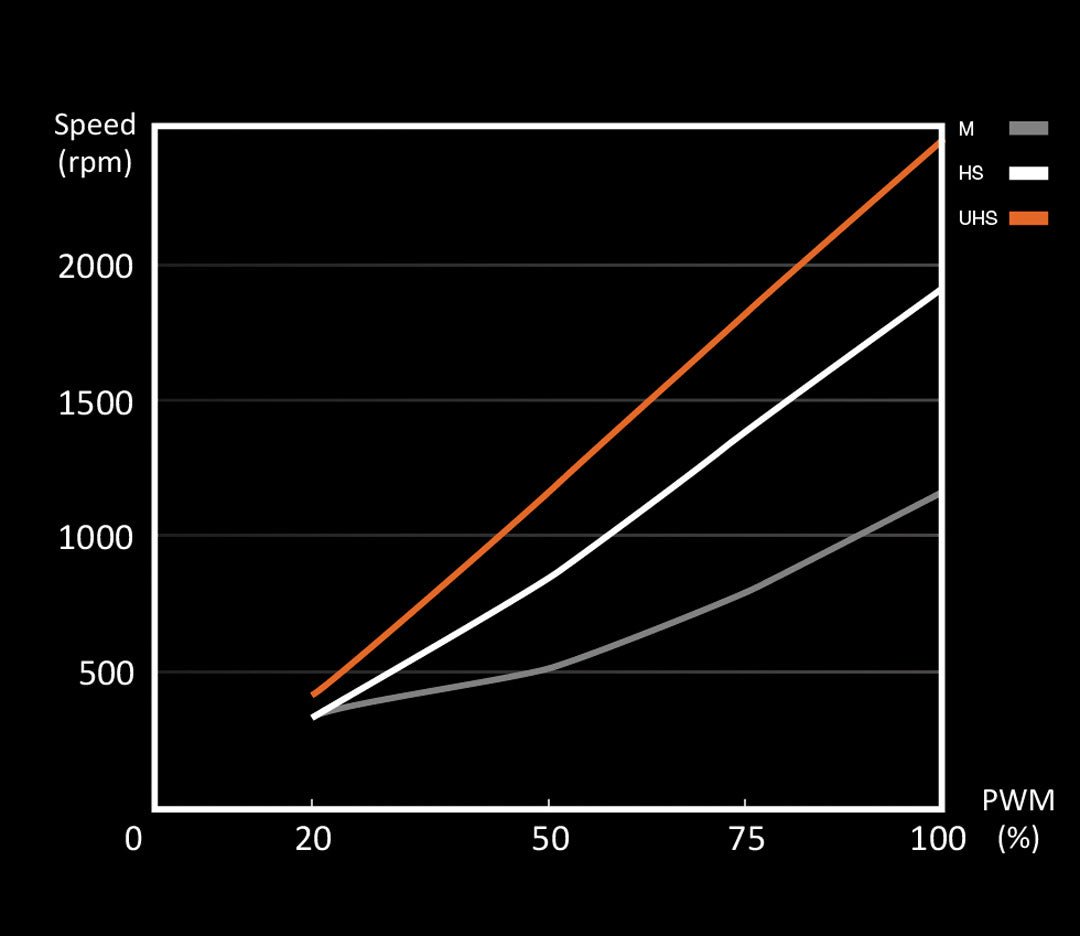 be quiet! Silent Wings Pro 4 140mm PWM High Speed - Fan - Core Components by Be Quiet The Chelsea Gamer