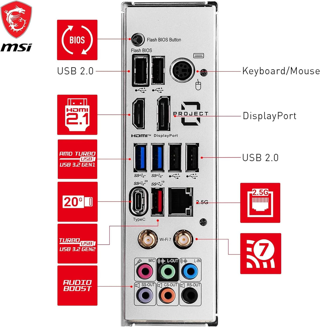 MSI Z790 Project Zero Motherboard - Intel Socket 1700 - Core Components by MSI The Chelsea Gamer