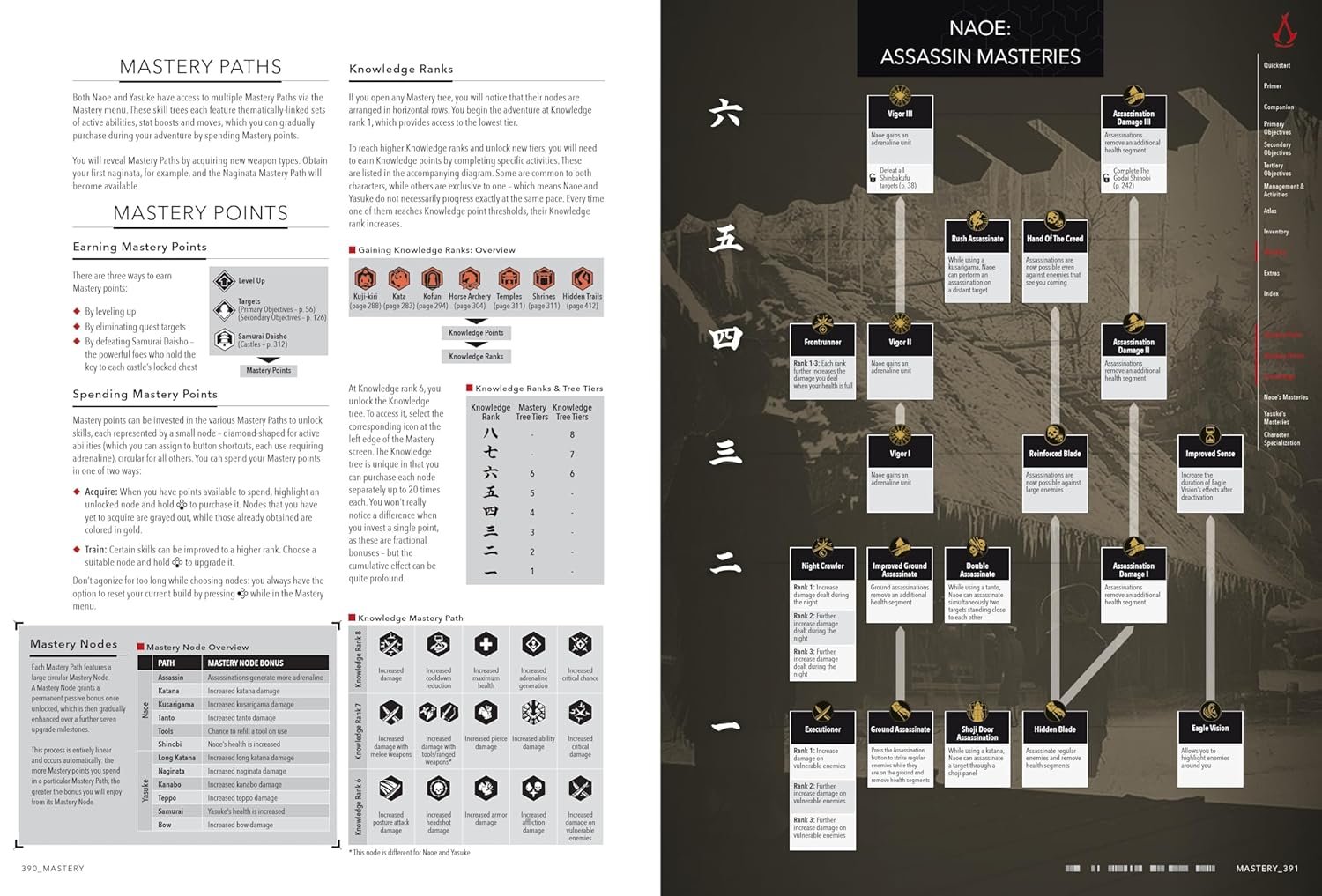 Assassin's Creed: Shadows -  The Complete Official Guide - Standard Edition