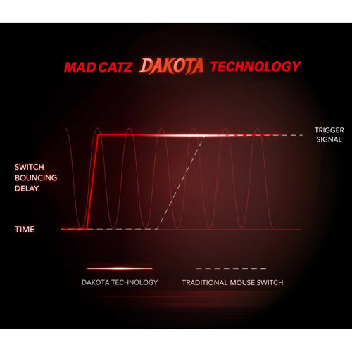 Mad Catz M.O.J.O. M1 Gaming Mouse - Mice by Mad Catz The Chelsea Gamer