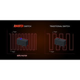 Mad Catz R.A.T. DWS Dual Wireless Gaming Mouse - Mice by Mad Catz The Chelsea Gamer