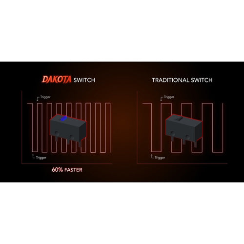 Mad Catz R.A.T. DWS Dual Wireless Gaming Mouse - Mice by Mad Catz The Chelsea Gamer