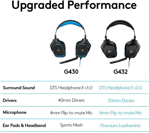 Logitech G432 Gaming Headset with 7.1 Virtual Surround Sound - Console Accessories by Logitech The Chelsea Gamer
