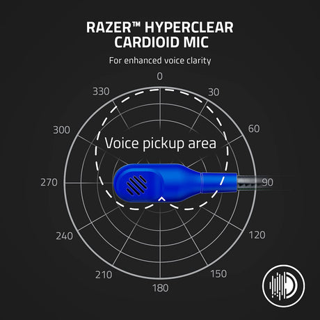 Razer Kaira X For Xbox - Shock Blue - Console Accessories by Razer The Chelsea Gamer