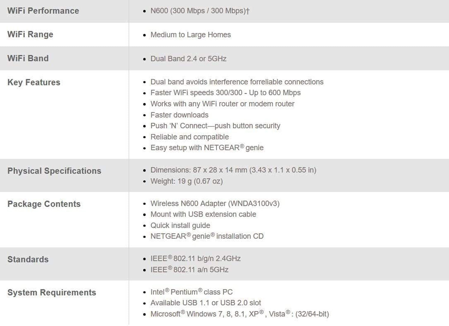 NETGEAR N600 Wireless Dual Band USB Adapter - Networking by Netgear The Chelsea Gamer