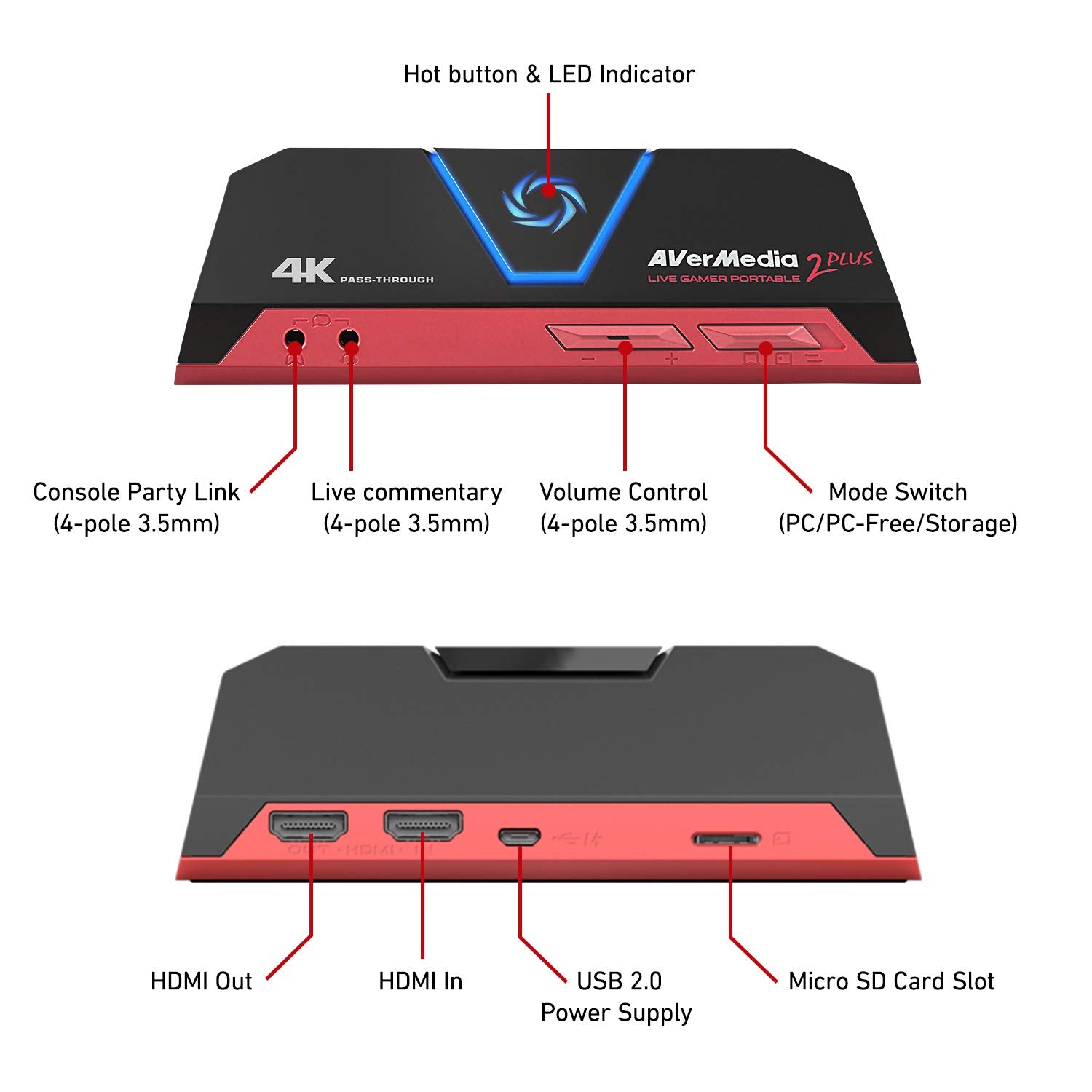 AverMedia Live Gamer Portable 2 Plus (LGP2 Plus) - Core Components by AverMedia The Chelsea Gamer