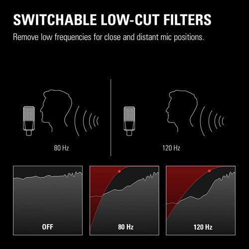 Elgato Wave XLR - Audio by Elgato The Chelsea Gamer