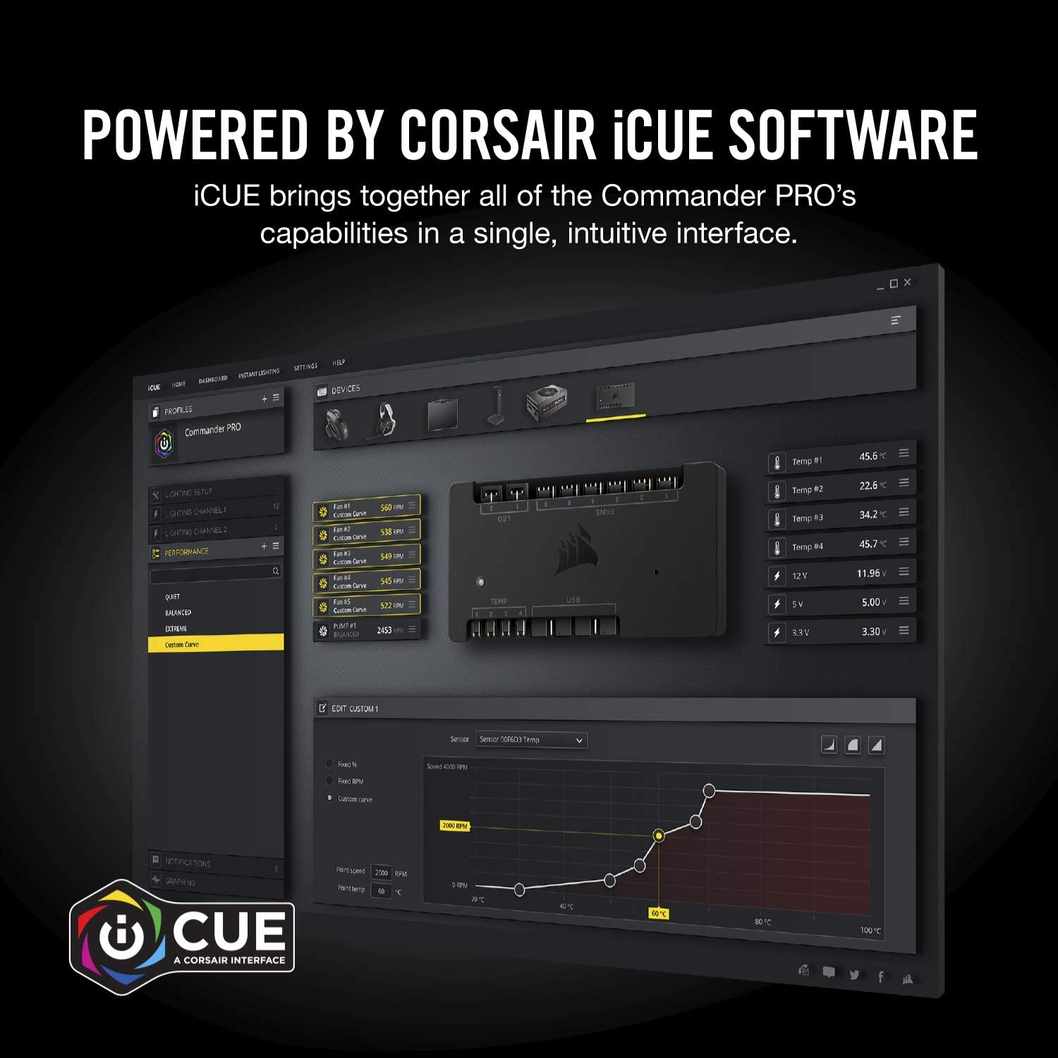 iCUE Commander PRO Smart RGB Lighting and Fan Speed Controller - Core Components by Corsair The Chelsea Gamer