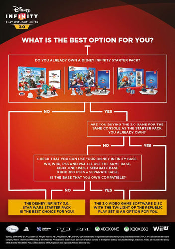 Disney Infinity 3.0 Starter Pack - Xbox One - Video Games by Disney The Chelsea Gamer