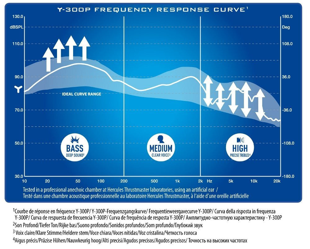 Thrustmaster Y-300P Headset (PS4/PS3) - Console Accessories by Thrustmaster The Chelsea Gamer