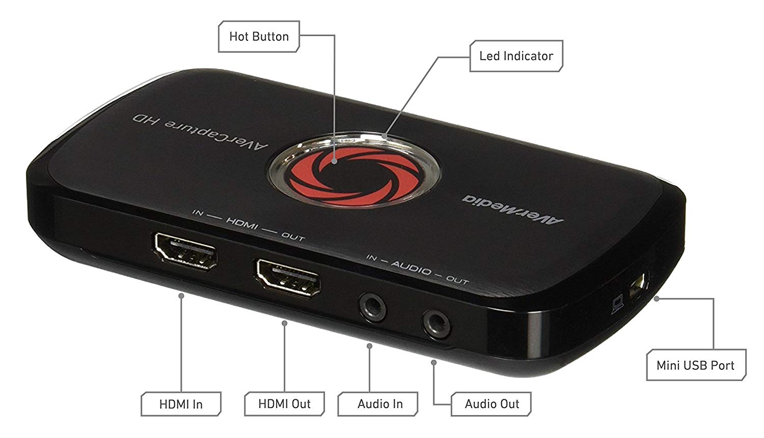 AverMedia Live Gamer Portable Lite - Core Components by AverMedia The Chelsea Gamer