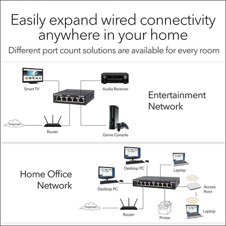 Netgear GS308v3 8 Ports Ethernet Switch - Networking by Netgear The Chelsea Gamer