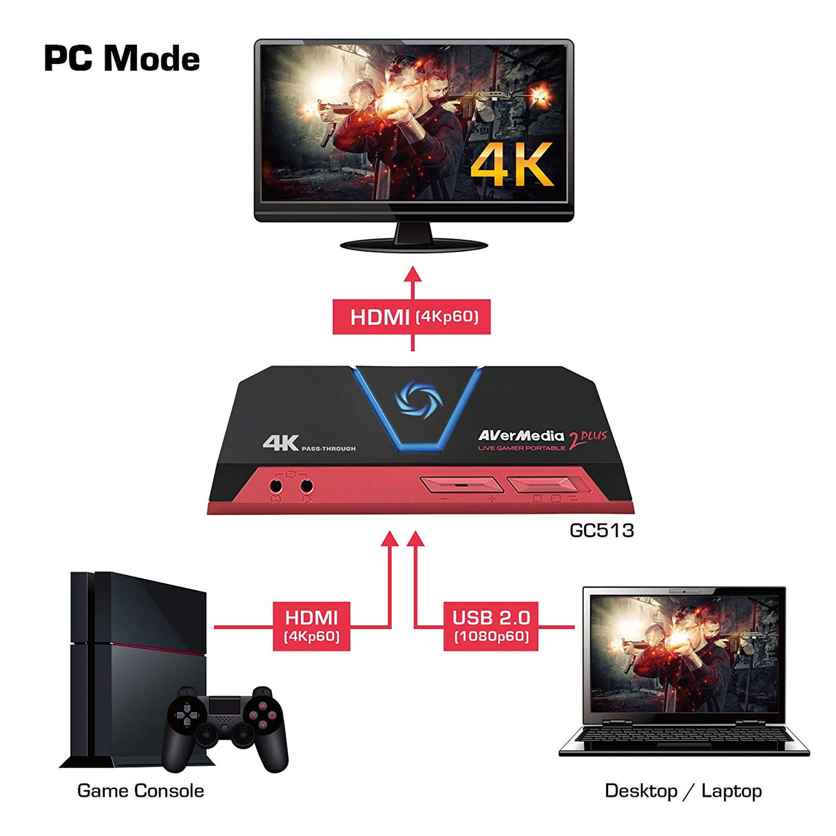 AverMedia Live Gamer Portable 2 Plus (LGP2 Plus) - Core Components by AverMedia The Chelsea Gamer