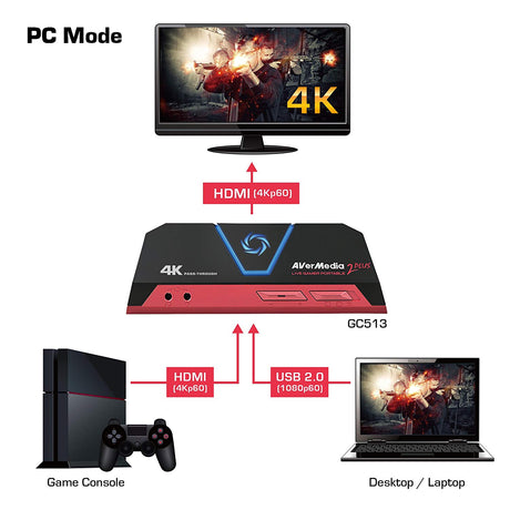 AverMedia Live Gamer Portable 2 Plus (LGP2 Plus) - Core Components by AverMedia The Chelsea Gamer