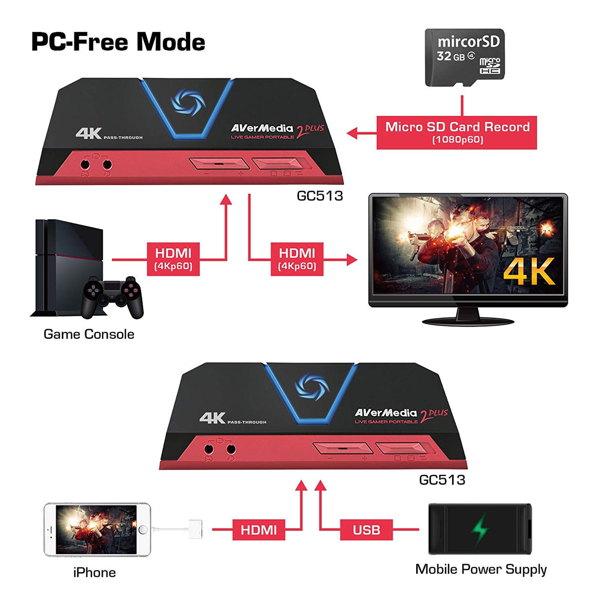AverMedia Live Gamer Portable 2 Plus (LGP2 Plus) - Core Components by AverMedia The Chelsea Gamer