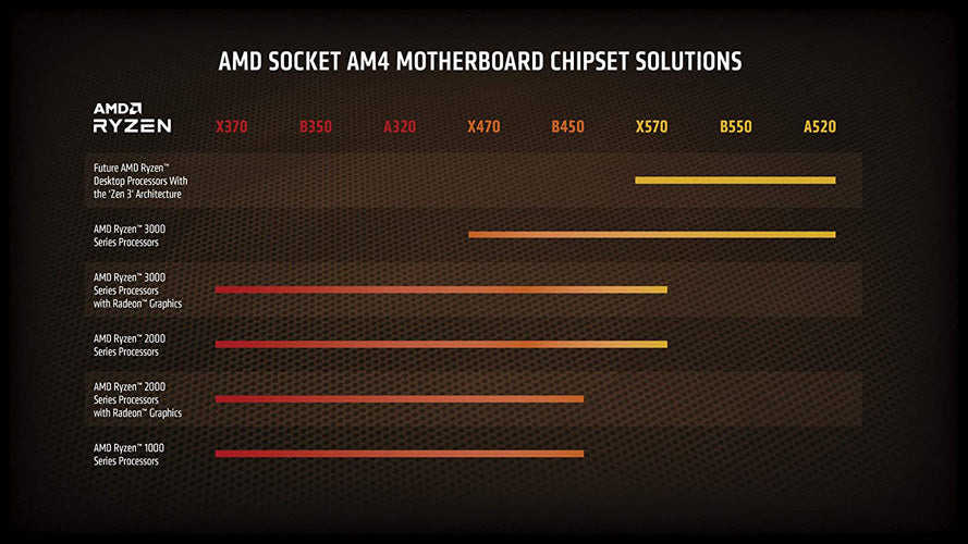 AMD Ryzen 5 - 5600X - Processor - Core Components by AMD The Chelsea Gamer