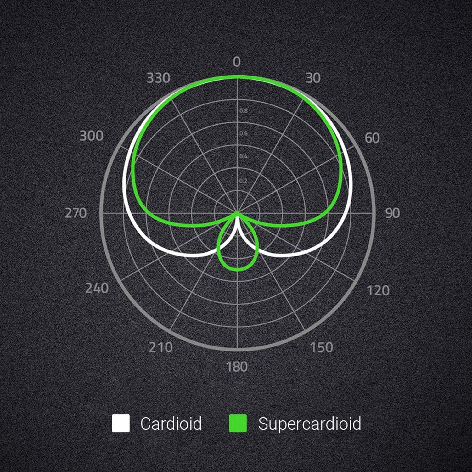Razer - Seiren X - Core Components by Razer The Chelsea Gamer