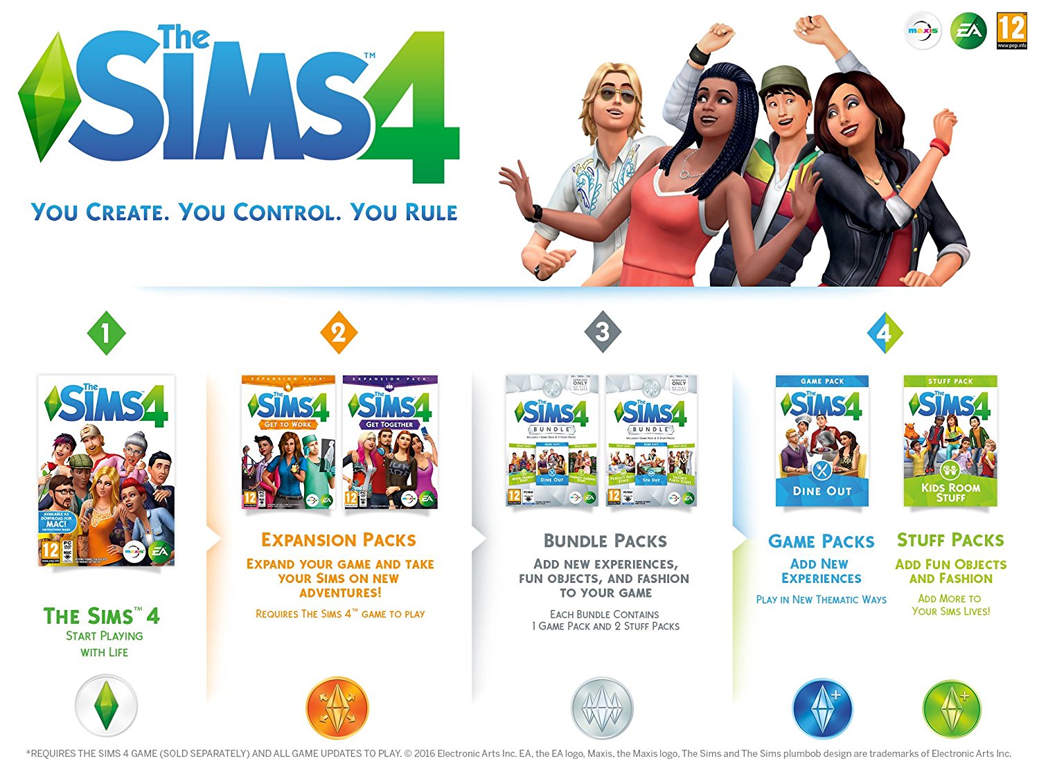 The Sims 4 - PC - Video Games by Electronic Arts The Chelsea Gamer