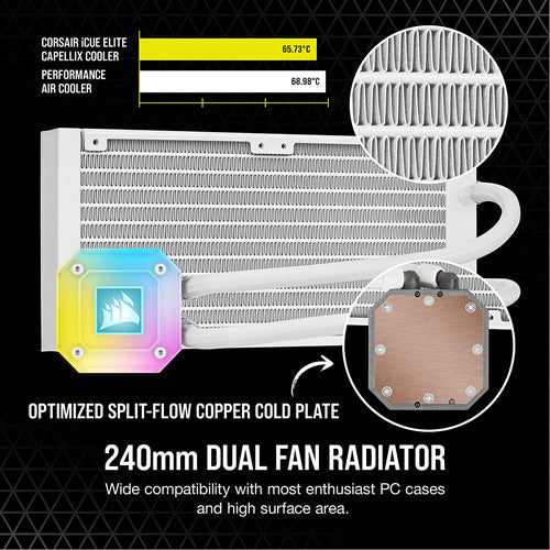 Corsair iCUE H100i ELITE CAPELLIX Liquid CPU Cooler - White - Core Components by Corsair The Chelsea Gamer