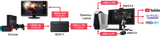 AVermedia Live Streamer 311 - Core Components by AverMedia The Chelsea Gamer
