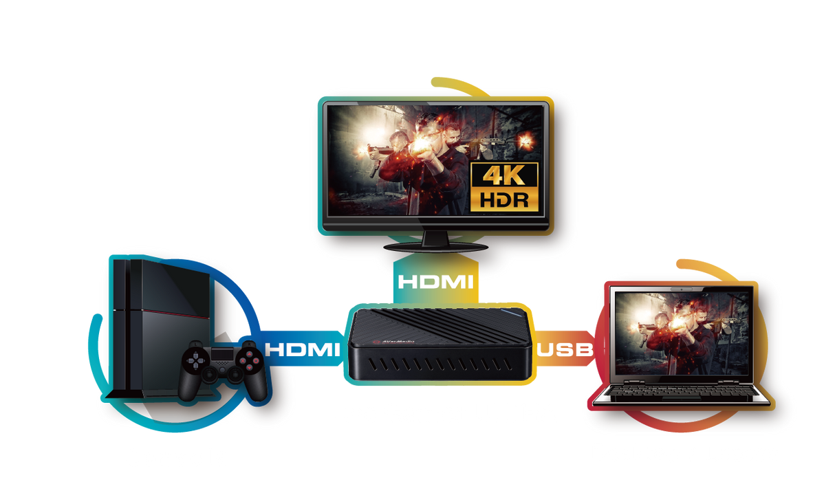 AverMedia Live Gamer ULTRA - Core Components by AverMedia The Chelsea Gamer